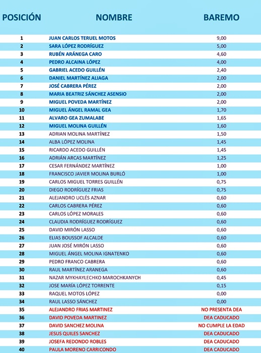 LISTADO BAREMADO SOCORRISTAS PISCINA MUNICIPAL 2024.
